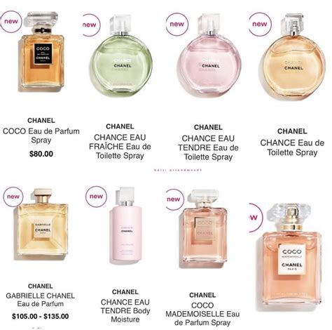 perfumes like chanel
